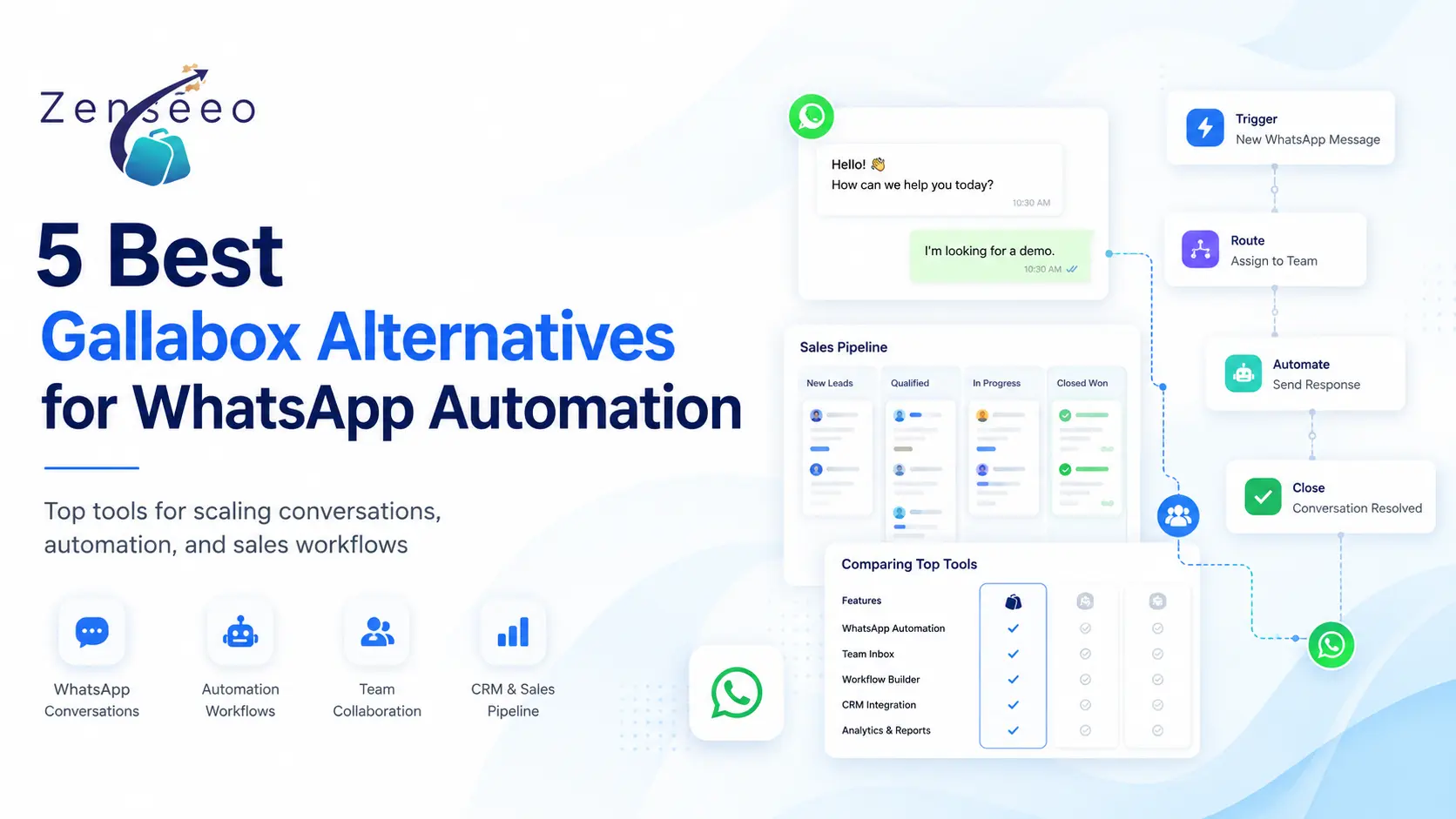 5 Best Gallabox Alternatives for WhatsApp Automation