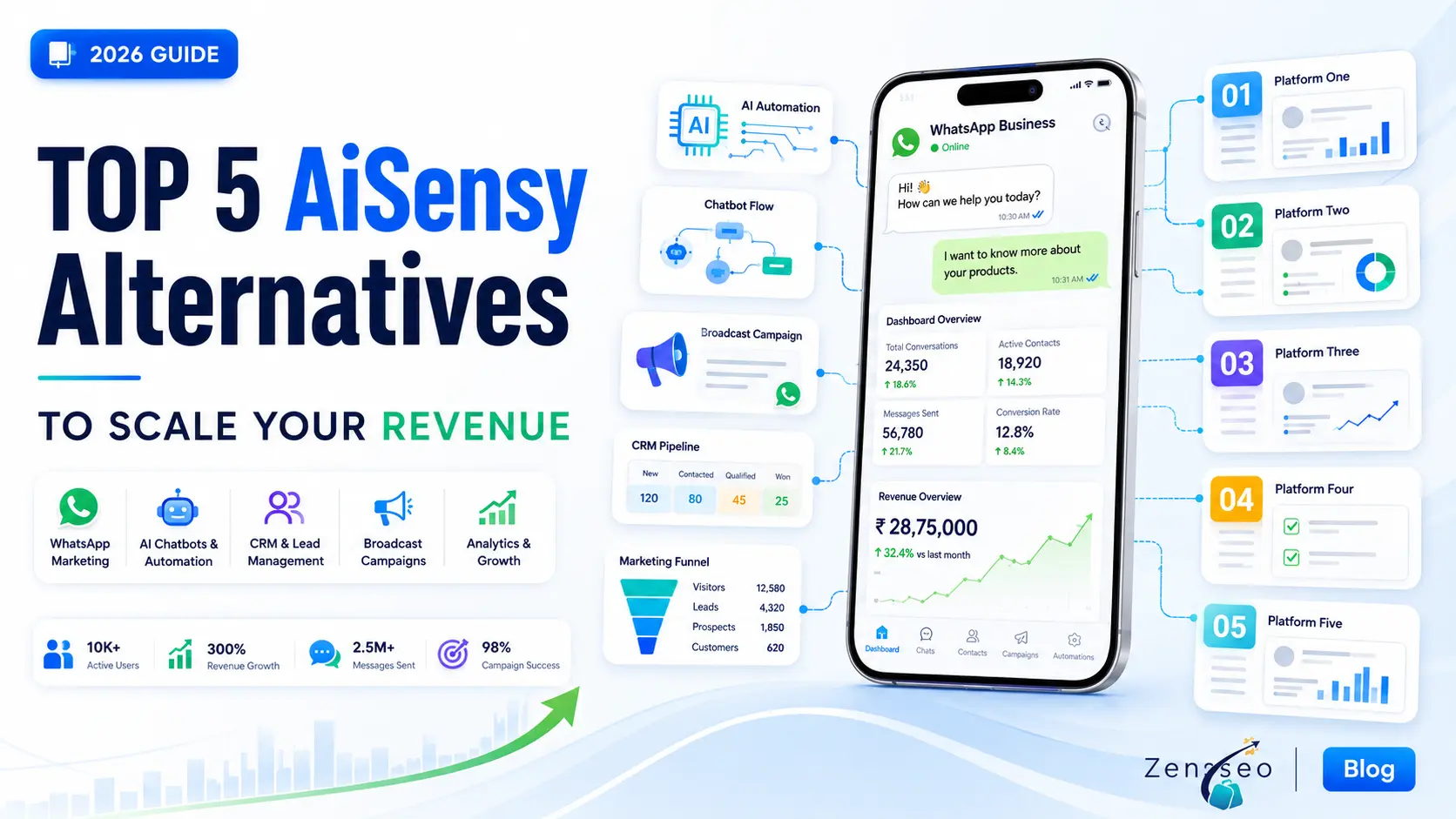 Top 5 AiSensy Alternatives to Scale Your Revenue